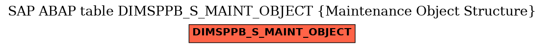 E-R Diagram for table DIMSPPB_S_MAINT_OBJECT (Maintenance Object Structure)