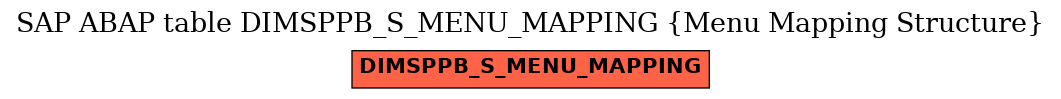 E-R Diagram for table DIMSPPB_S_MENU_MAPPING (Menu Mapping Structure)