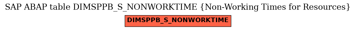 E-R Diagram for table DIMSPPB_S_NONWORKTIME (Non-Working Times for Resources)