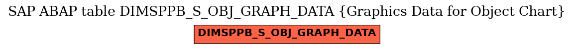 E-R Diagram for table DIMSPPB_S_OBJ_GRAPH_DATA (Graphics Data for Object Chart)