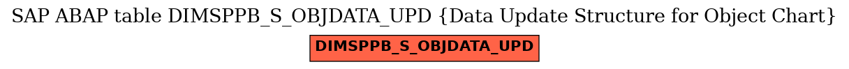 E-R Diagram for table DIMSPPB_S_OBJDATA_UPD (Data Update Structure for Object Chart)
