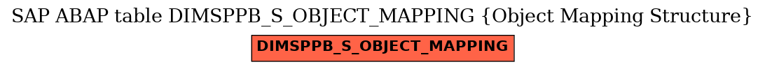 E-R Diagram for table DIMSPPB_S_OBJECT_MAPPING (Object Mapping Structure)