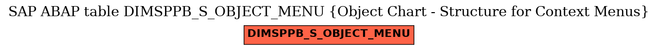 E-R Diagram for table DIMSPPB_S_OBJECT_MENU (Object Chart - Structure for Context Menus)