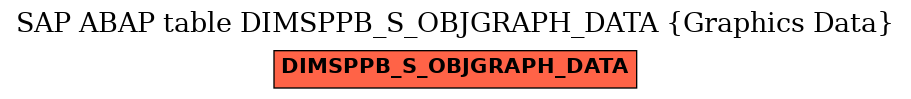 E-R Diagram for table DIMSPPB_S_OBJGRAPH_DATA (Graphics Data)