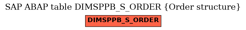 E-R Diagram for table DIMSPPB_S_ORDER (Order structure)