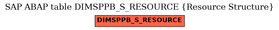 E-R Diagram for table DIMSPPB_S_RESOURCE (Resource Structure)