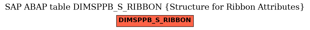 E-R Diagram for table DIMSPPB_S_RIBBON (Structure for Ribbon Attributes)