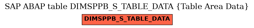 E-R Diagram for table DIMSPPB_S_TABLE_DATA (Table Area Data)