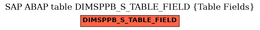 E-R Diagram for table DIMSPPB_S_TABLE_FIELD (Table Fields)