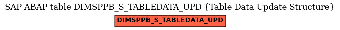 E-R Diagram for table DIMSPPB_S_TABLEDATA_UPD (Table Data Update Structure)