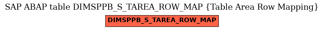 E-R Diagram for table DIMSPPB_S_TAREA_ROW_MAP (Table Area Row Mapping)