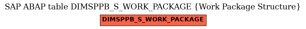 E-R Diagram for table DIMSPPB_S_WORK_PACKAGE (Work Package Structure)