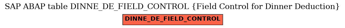 E-R Diagram for table DINNE_DE_FIELD_CONTROL (Field Control for Dinner Deduction)