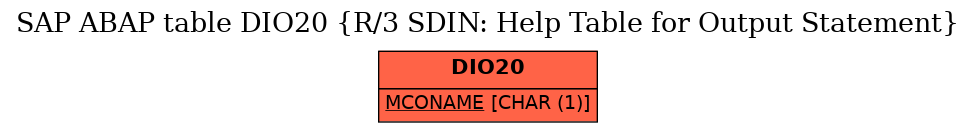 E-R Diagram for table DIO20 (R/3 SDIN: Help Table for Output Statement)