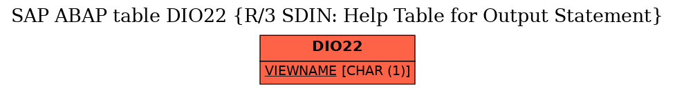 E-R Diagram for table DIO22 (R/3 SDIN: Help Table for Output Statement)