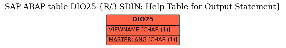E-R Diagram for table DIO25 (R/3 SDIN: Help Table for Output Statement)