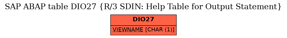 E-R Diagram for table DIO27 (R/3 SDIN: Help Table for Output Statement)