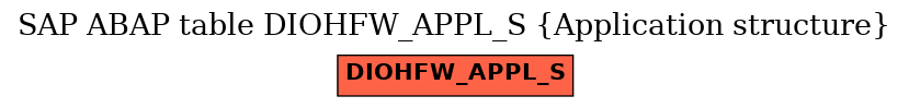 E-R Diagram for table DIOHFW_APPL_S (Application structure)