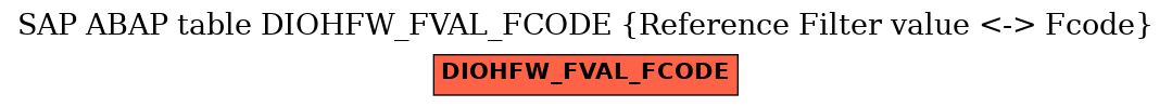 E-R Diagram for table DIOHFW_FVAL_FCODE (Reference Filter value <-> Fcode)