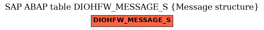 E-R Diagram for table DIOHFW_MESSAGE_S (Message structure)