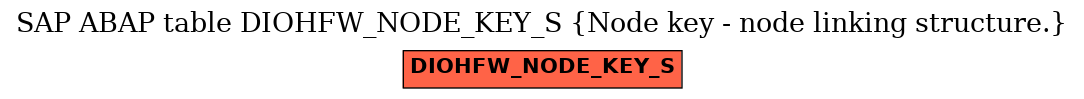 E-R Diagram for table DIOHFW_NODE_KEY_S (Node key - node linking structure.)