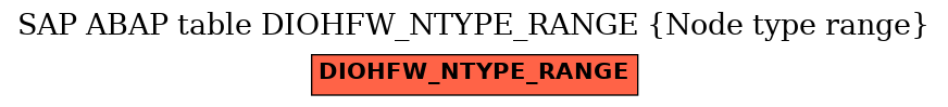 E-R Diagram for table DIOHFW_NTYPE_RANGE (Node type range)