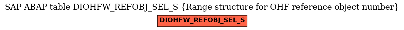 E-R Diagram for table DIOHFW_REFOBJ_SEL_S (Range structure for OHF reference object number)