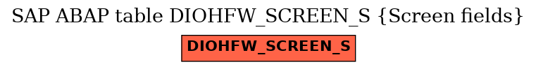 E-R Diagram for table DIOHFW_SCREEN_S (Screen fields)