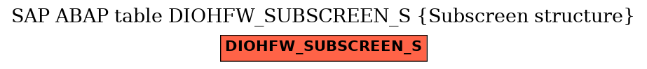 E-R Diagram for table DIOHFW_SUBSCREEN_S (Subscreen structure)