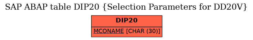 E-R Diagram for table DIP20 (Selection Parameters for DD20V)