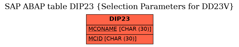 E-R Diagram for table DIP23 (Selection Parameters for DD23V)