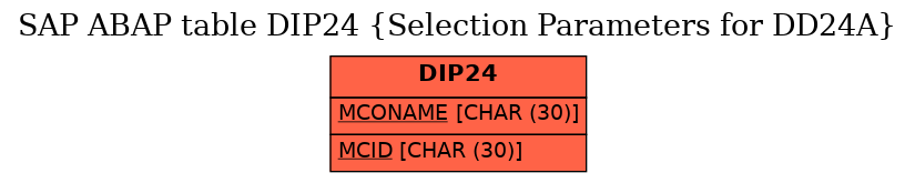 E-R Diagram for table DIP24 (Selection Parameters for DD24A)