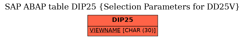E-R Diagram for table DIP25 (Selection Parameters for DD25V)
