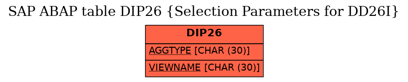 E-R Diagram for table DIP26 (Selection Parameters for DD26I)