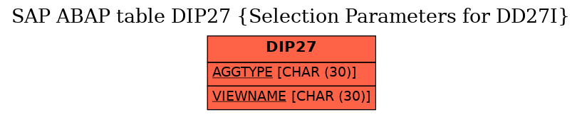 E-R Diagram for table DIP27 (Selection Parameters for DD27I)