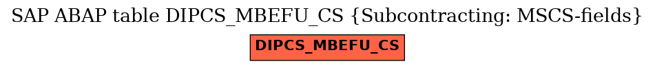 E-R Diagram for table DIPCS_MBEFU_CS (Subcontracting: MSCS-fields)