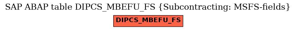 E-R Diagram for table DIPCS_MBEFU_FS (Subcontracting: MSFS-fields)