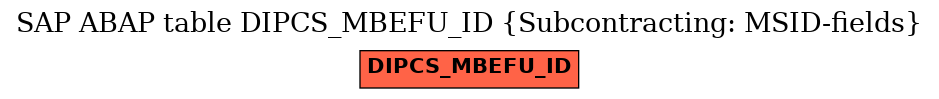 E-R Diagram for table DIPCS_MBEFU_ID (Subcontracting: MSID-fields)