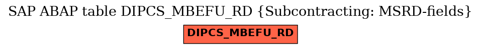 E-R Diagram for table DIPCS_MBEFU_RD (Subcontracting: MSRD-fields)