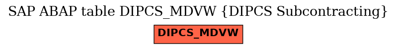 E-R Diagram for table DIPCS_MDVW (DIPCS Subcontracting)