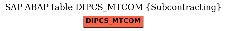 E-R Diagram for table DIPCS_MTCOM (Subcontracting)