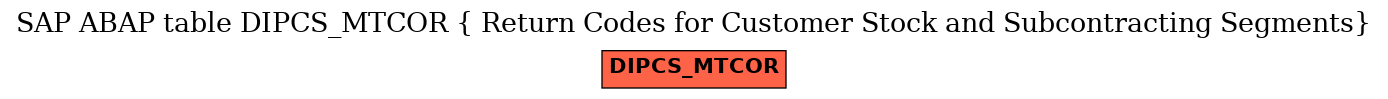 E-R Diagram for table DIPCS_MTCOR ( Return Codes for Customer Stock and Subcontracting Segments)