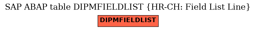 E-R Diagram for table DIPMFIELDLIST (HR-CH: Field List Line)