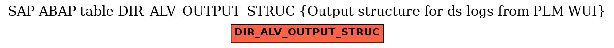 E-R Diagram for table DIR_ALV_OUTPUT_STRUC (Output structure for ds logs from PLM WUI)