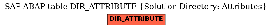 E-R Diagram for table DIR_ATTRIBUTE (Solution Directory: Attributes)