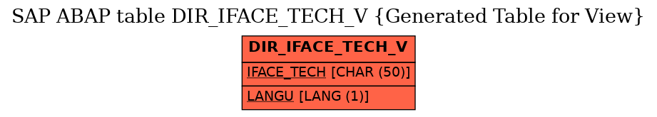 E-R Diagram for table DIR_IFACE_TECH_V (Generated Table for View)