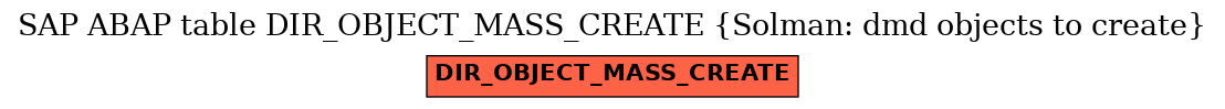 E-R Diagram for table DIR_OBJECT_MASS_CREATE (Solman: dmd objects to create)