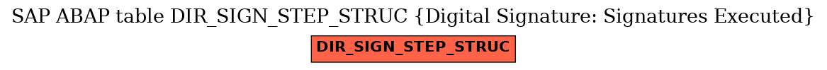 E-R Diagram for table DIR_SIGN_STEP_STRUC (Digital Signature: Signatures Executed)