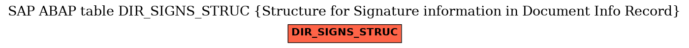 E-R Diagram for table DIR_SIGNS_STRUC (Structure for Signature information in Document Info Record)