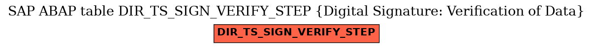 E-R Diagram for table DIR_TS_SIGN_VERIFY_STEP (Digital Signature: Verification of Data)